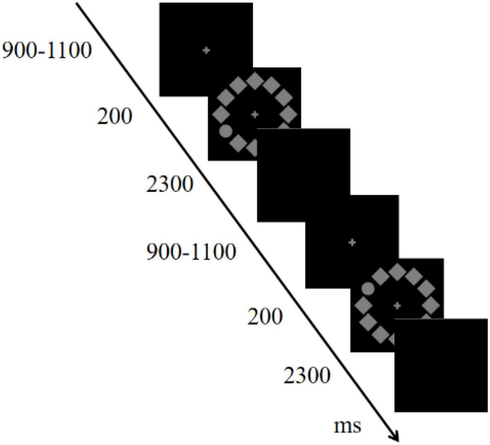 Total sleep deprivation selectively impairs motor preparation sub-stages in visual search task: Evidence from lateralized readiness potentials